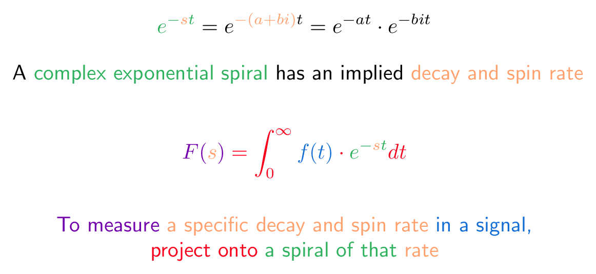 LaPlace Transform