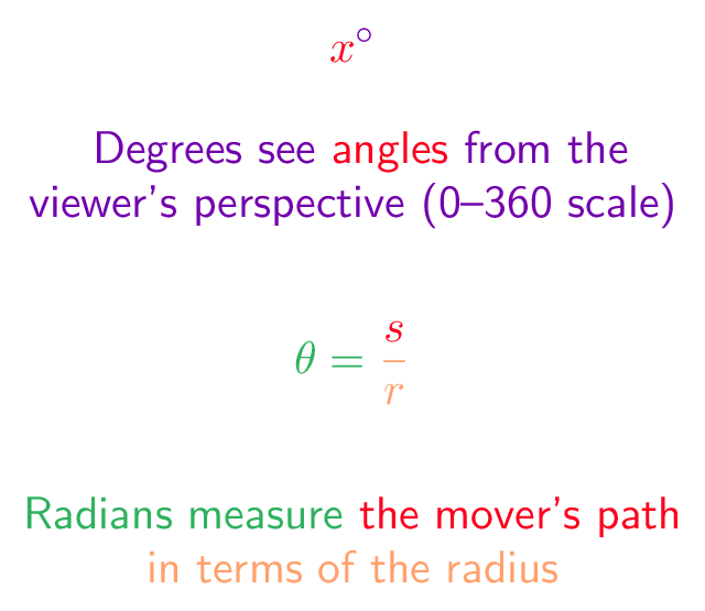Radian