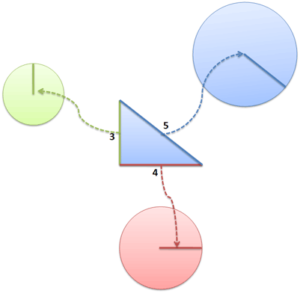 Surprising Uses of the Pythagorean Theorem