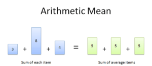 How To Analyze Data Using the Average