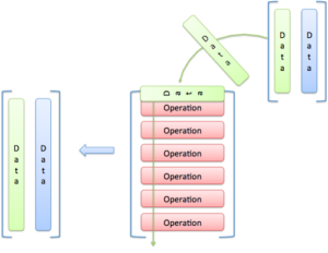 An Intuitive Guide to Linear Algebra