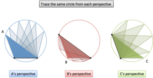 Intuition For The Law Of Sines