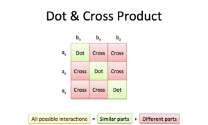 Vector Calculus: Understanding the Cross Product