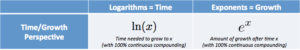 Demystifying the Natural Logarithm (ln)