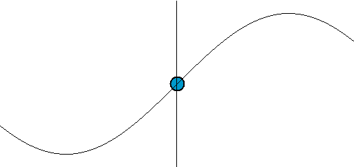 Intuitive Understanding of Sine Waves