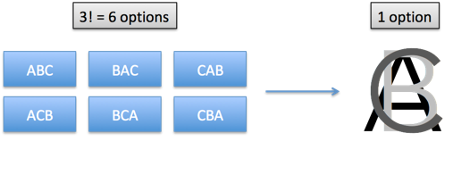 Quick Insight: Intuitive Meaning of Division