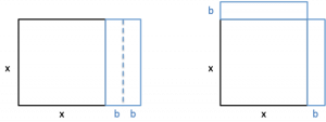 Intuition for the Quadratic Formula