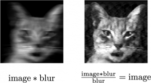 Intuitive Guide to Convolution