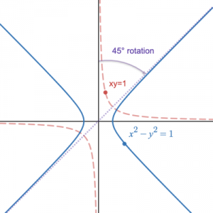 Intuitive Guide to Hyperbolic Functions