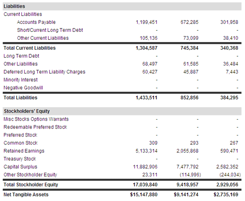 Understanding Accounting Basics (ALOE and Balance Sheets)