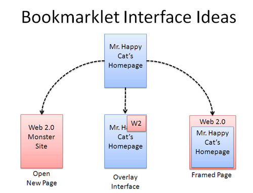 Bookmarklet interface ideas
