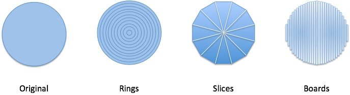 Honest and Realistic Guides for Learning