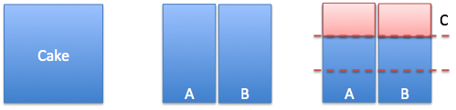 Calculus, Better Explained: Summary