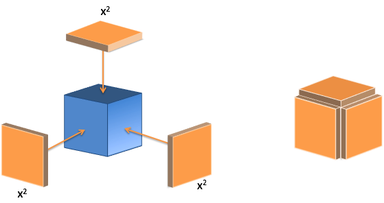 https://betterexplained.com/wp-content/uploads/calculus/course/lesson8/cube_increase