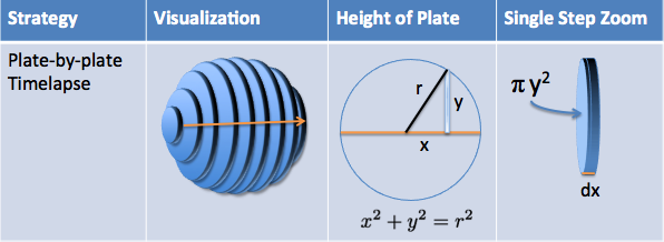 Calculus, Better Explained: Summary