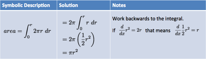 Calculus, Better Explained: Summary