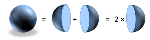 Calculus, Better Explained: Summary