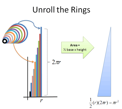 Lesson 1: 1 Minute Calculus: X-Ray and Time-Lapse Vision