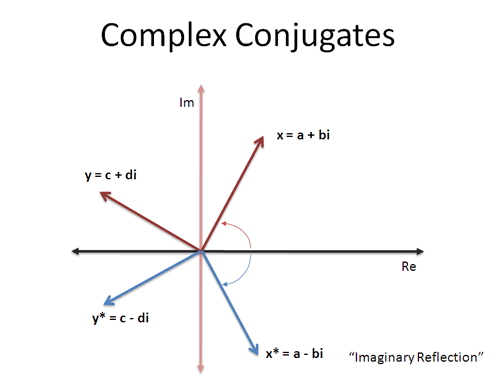 complex conjugate example