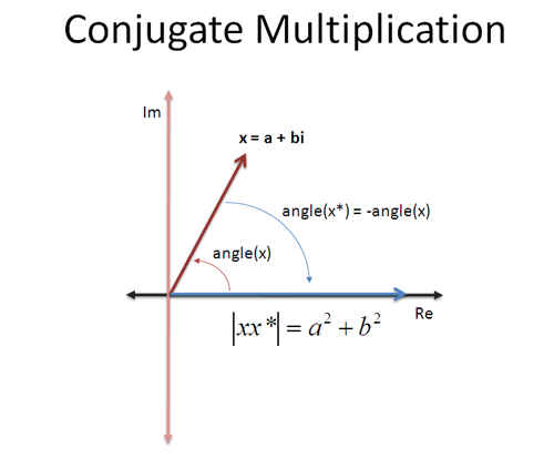 multiply complex conjugate