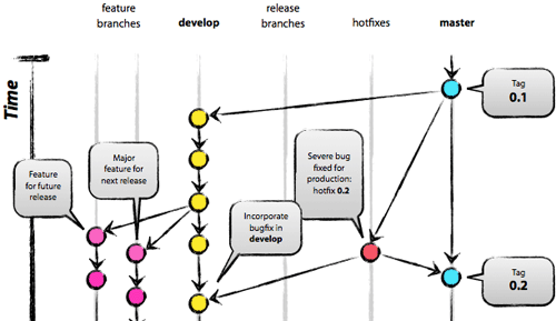 Aha! Moments When Learning Git