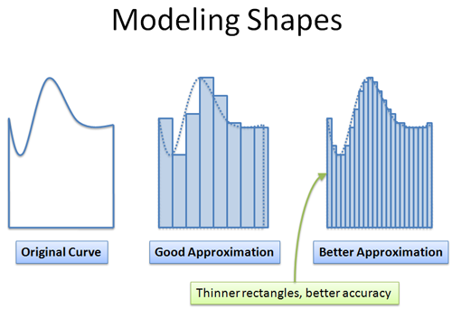 calculus modeling shapes