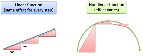 An Intuitive Guide to Linear Algebra