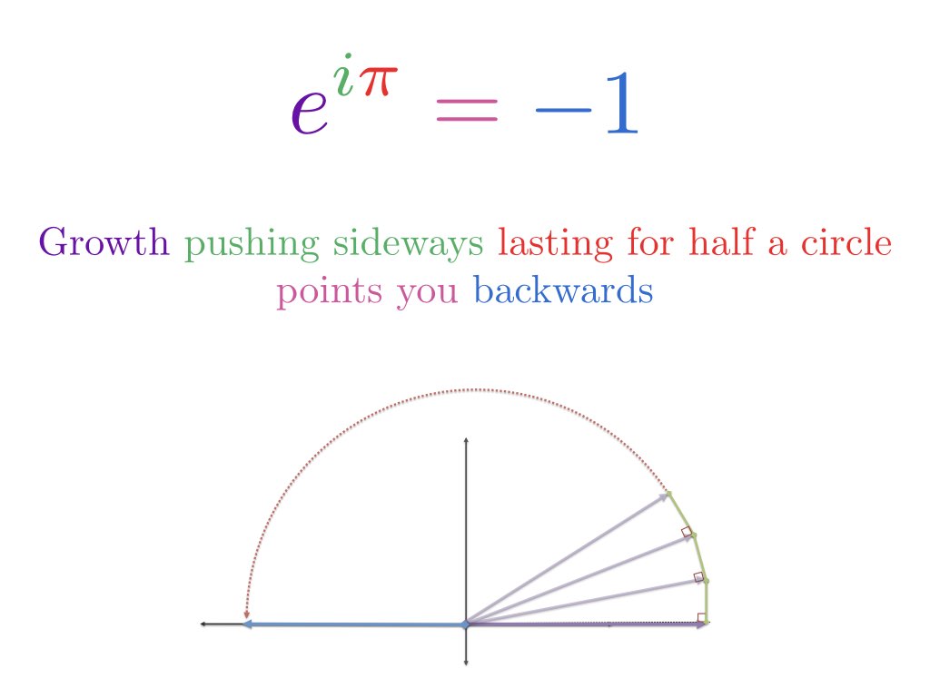Intuitive Understanding Of Euler's Formula
