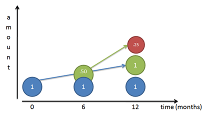 compound interest compound interest