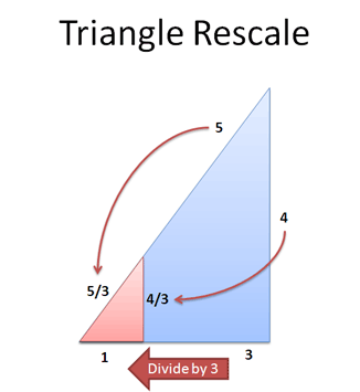 Triangle rescale Triangle rescale