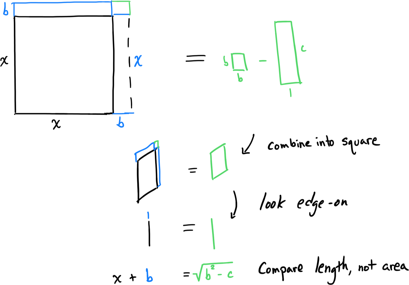 Intuition for the Quadratic Formula