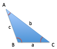 Intuition For The Law Of Sines