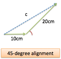 Intuition For The Law Of Cosines