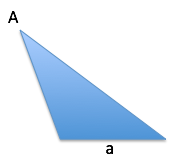 Intuition For The Law Of Sines