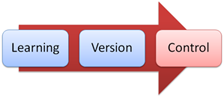A Visual Guide to Version Control